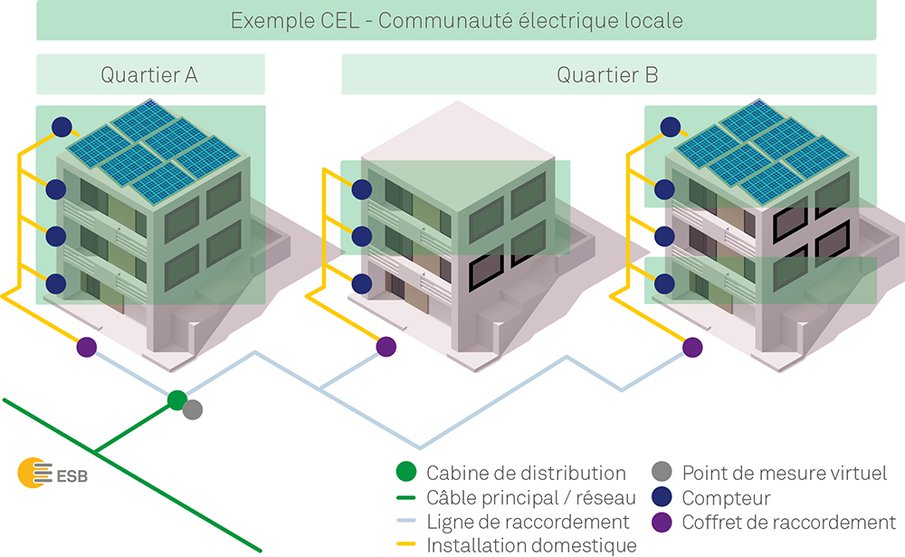 CEL expliqué en image