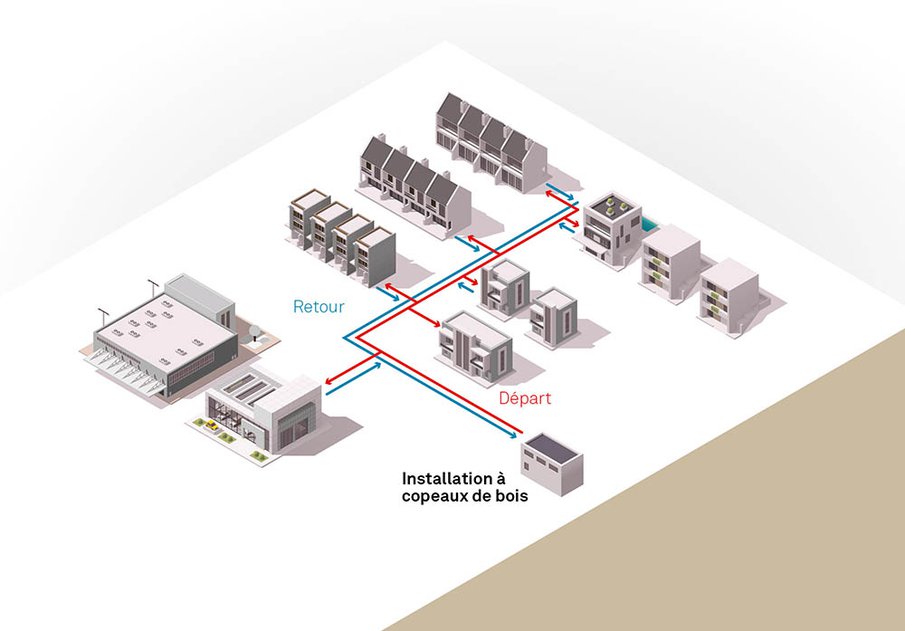 Fonctionnement Groupement thermique
