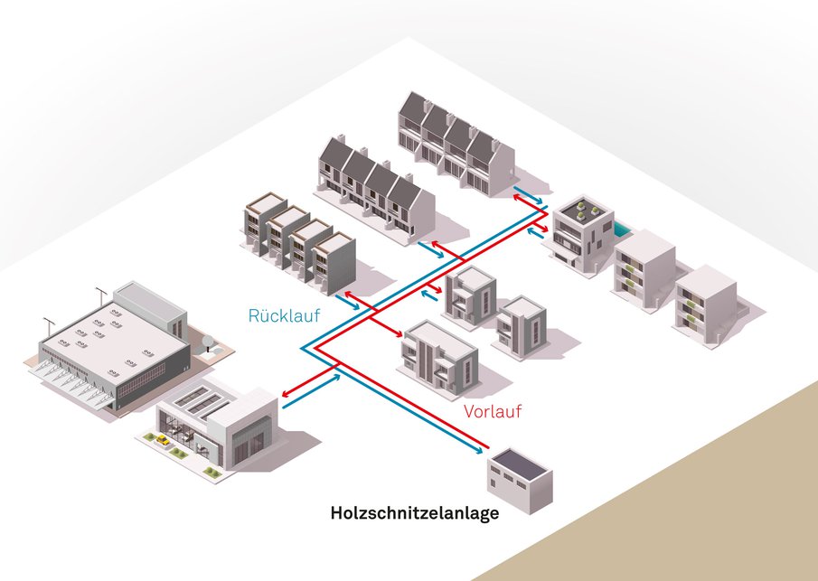 Schema Funktionsweise Wärmeverbund Seevorstadt Nord