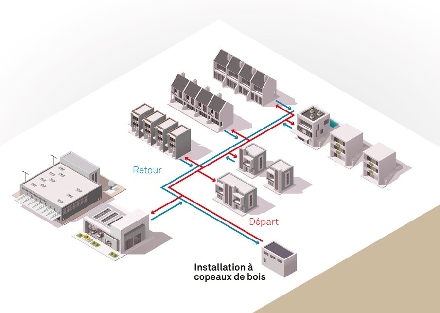 Schema Mode de fonctionnement du réseau énergétique Faubourg du Lac Nord