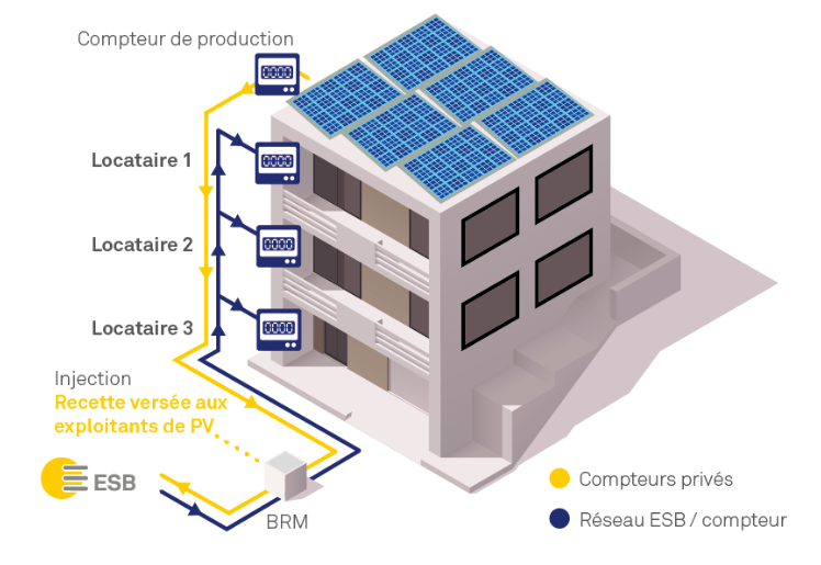 Illustration de l'injection directe