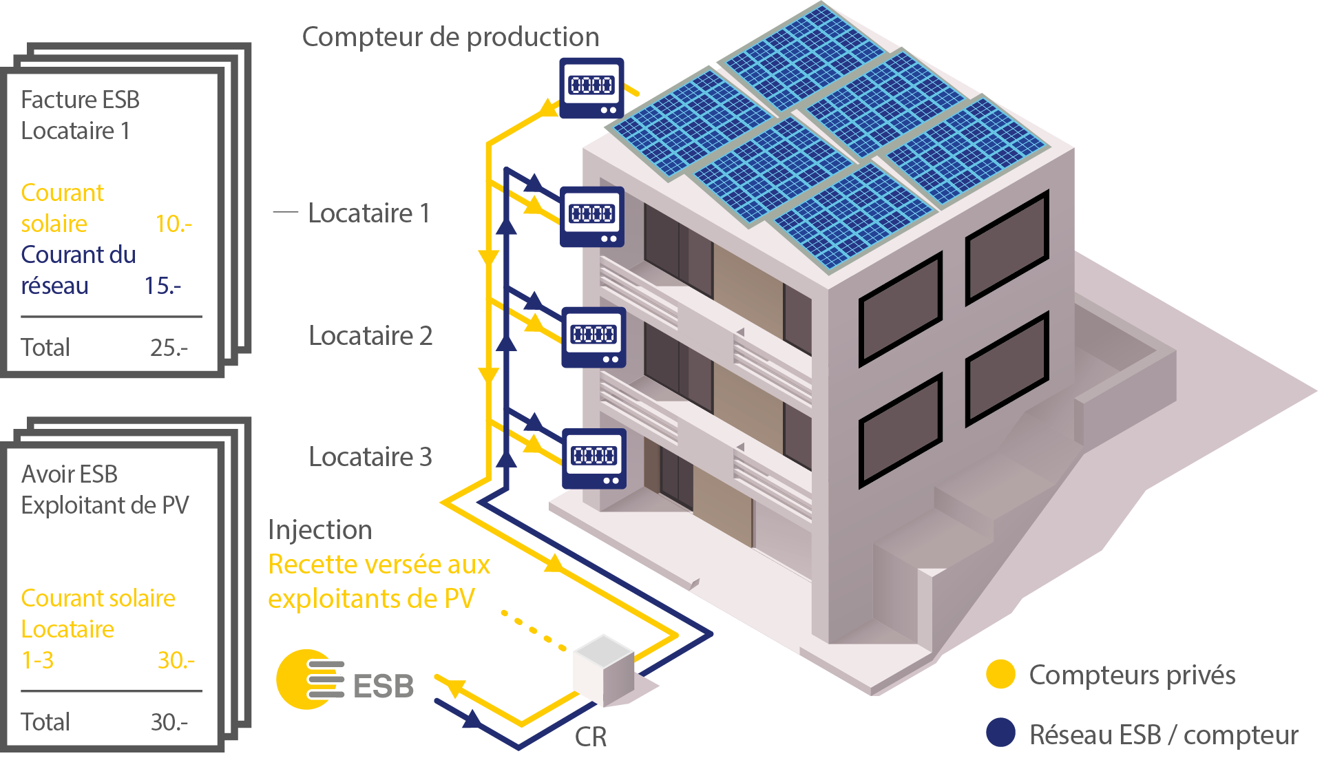 représentation graphique d'une solution Inter-PV