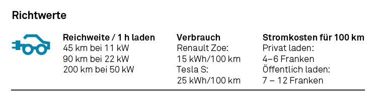 privatkunden_emobility_richtwerte_emob_de