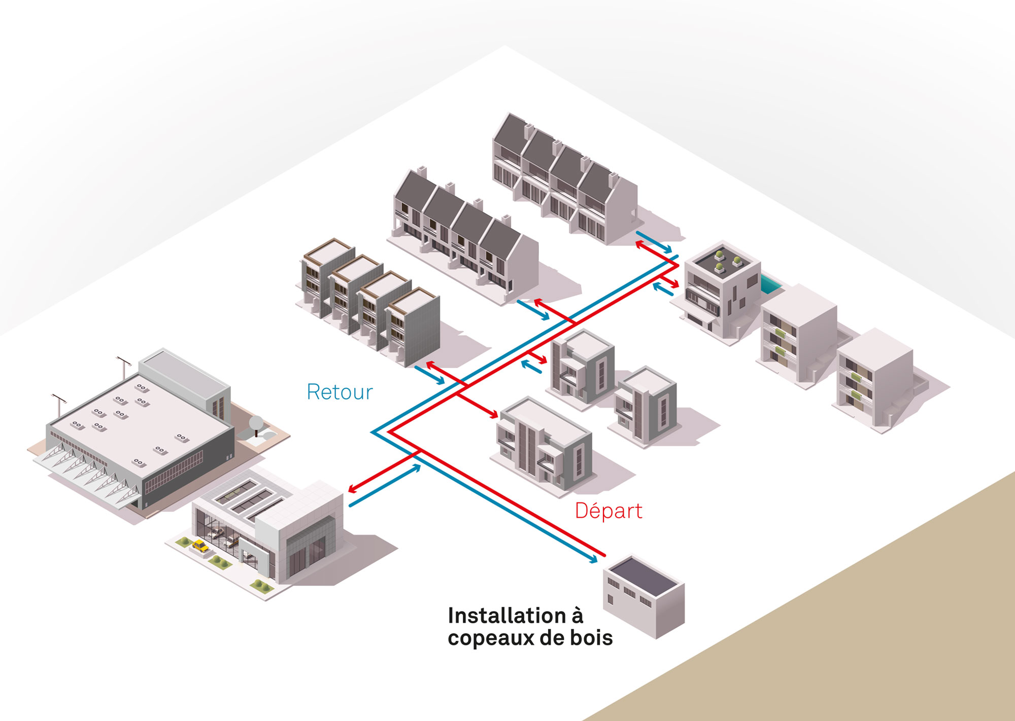 Mode de fonctionnement du réseau thermique Faubourg du Lac Nord