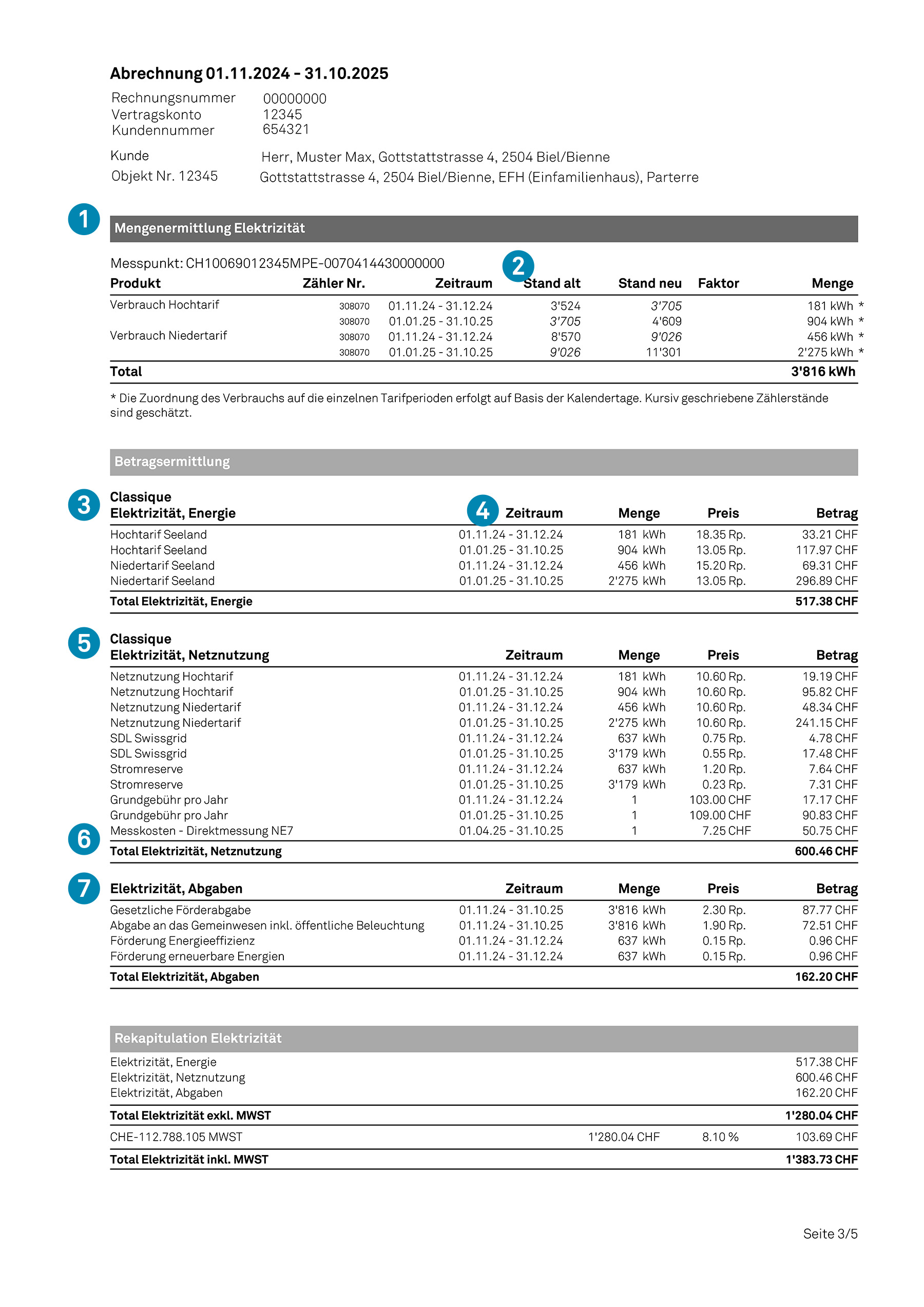 ESB-Musterrechnung Elektrizität