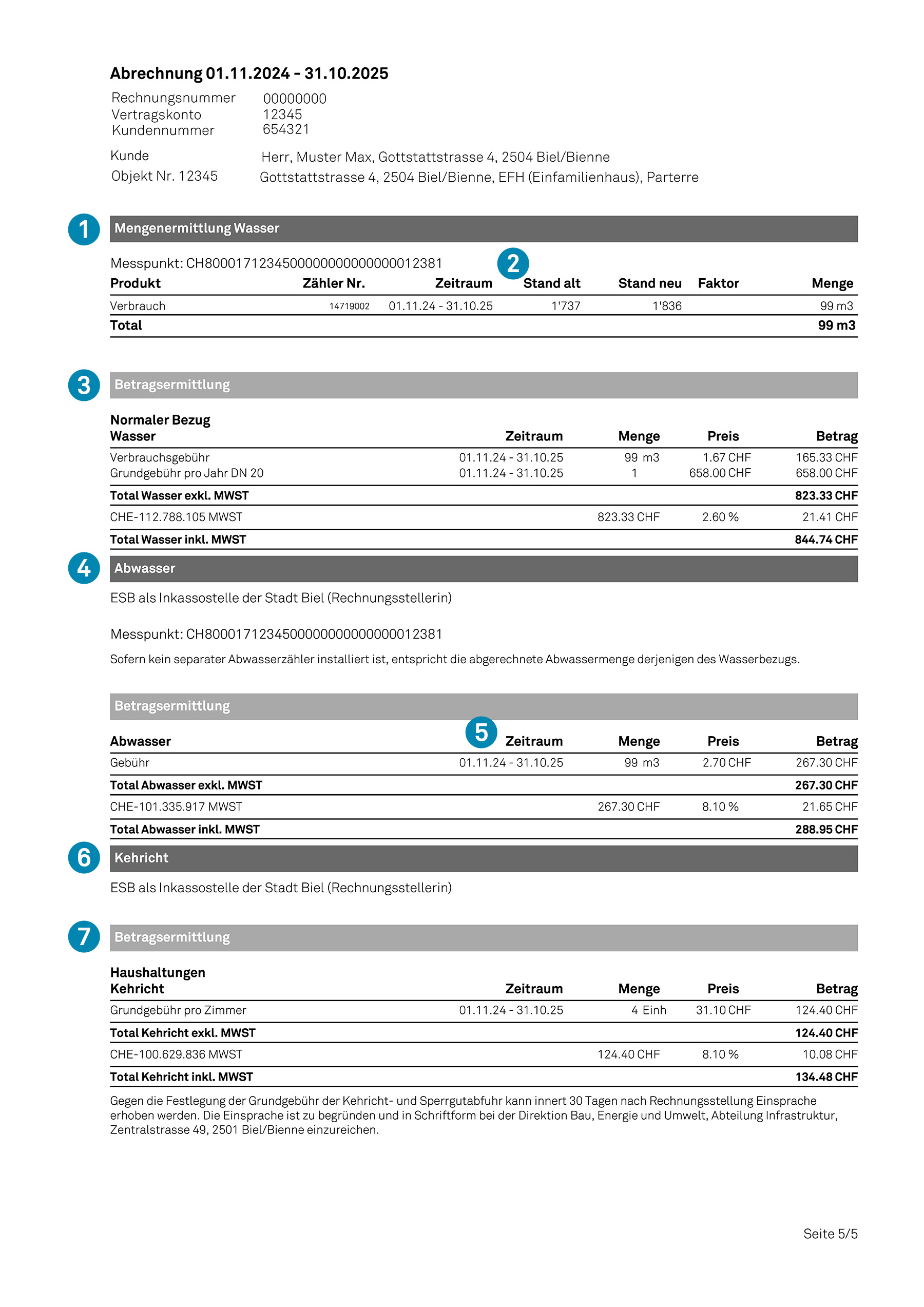 Musterrechnung Wasser
