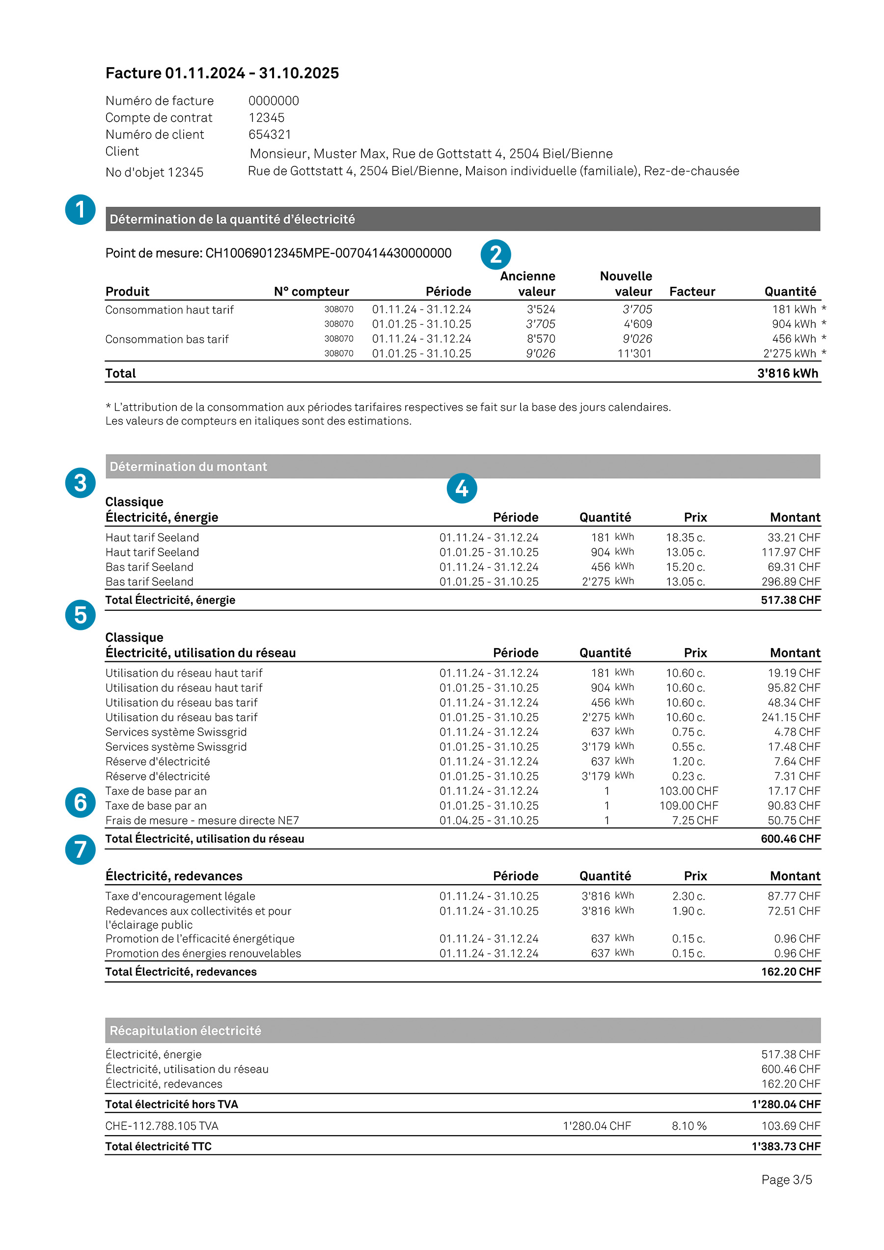 La facture ESB en bref - Électricité